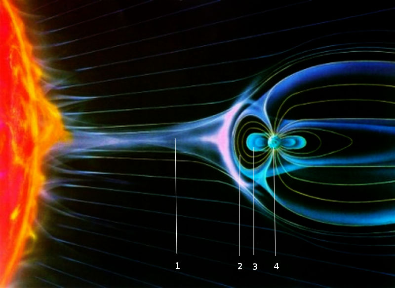 Earth Magnetic Field